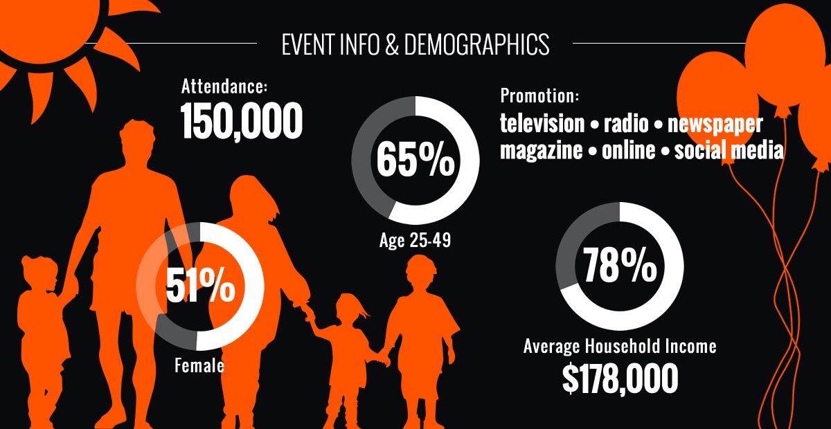 Event Info and Demographics